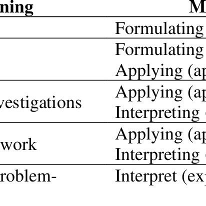 Problem-based learning syntax and mathematical literacy | Download ...