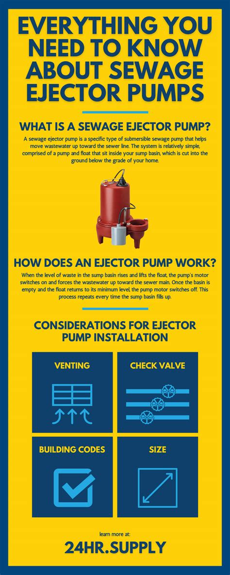 Everything You Need To Know About Sewage Ejector Pumps Hr Supply