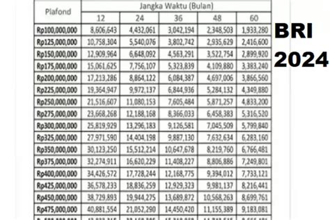 Tabel Angsuran Bri Umum Plafon Pinjaman Rp Juta Hingga Rp