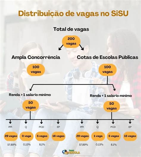 Quais São As Cotas Do Sisu - Sisu 2025: veja quais são as cotas - Brasil Escola