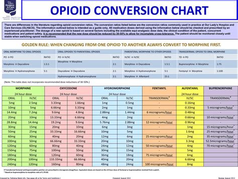 Opioid Conversion Table Bruin Blog