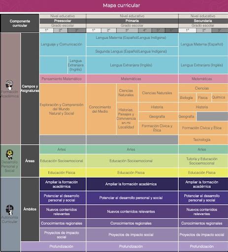 Mapa Curriculares Educacion Images