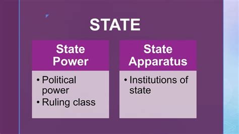 Louis Althusser _Ideology and Ideological State Apparatuses | PPT