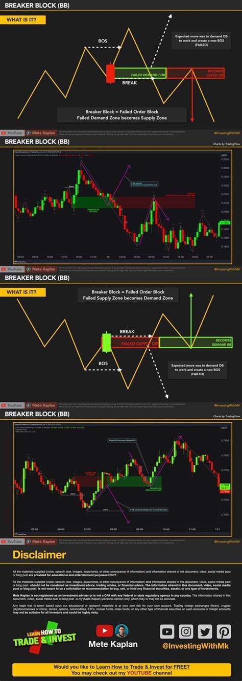 BREAKER BLOCK STRATEGY Simple Trading Trick This Is HOW I Use It