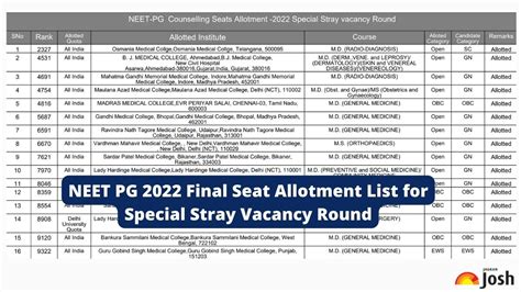 Neet Pg Final Seat Allotment List For Special Stray Vacancy Round