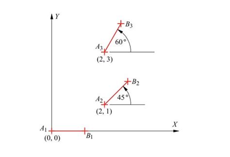 Design A Four Bar Linkage Mechanism To Move A1B1 To Chegg