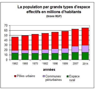 Les évolutions sociales de la population française 1954 2020 Un atlas