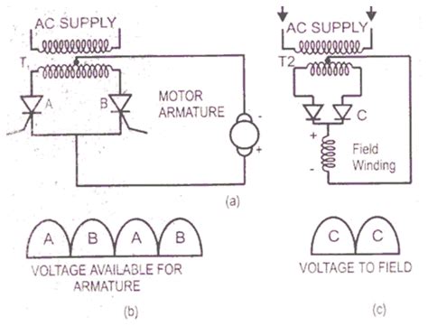 SCR DC Motor control