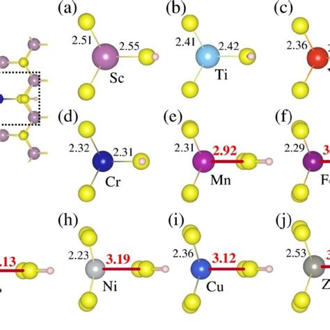 Structures Of The Tm Doped Mos When A Hydrogen Atom Adsorbed The