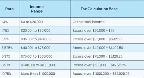 Tax Brackets 2024 And Income Tax Rates In US