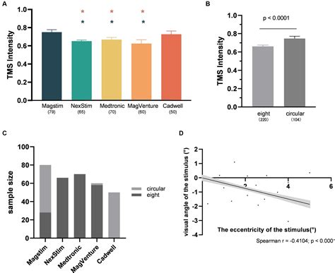 Frontiers Meta Analysis Of Experimental Factors Influencing Single