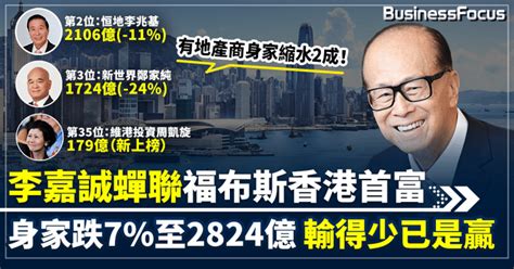 【輸少便是贏】身家跌7至2824億 李嘉誠仍蟬聯福布斯香港首富 50大富豪身家大縮水2184億 維港投資周凱旋新上榜排35位