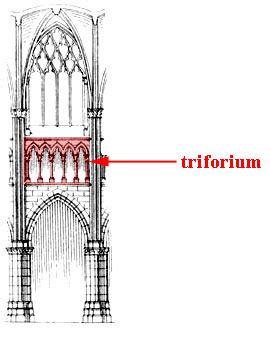 triforium | Art History Glossary