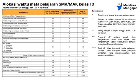 Memahami Lebih Dalam Kurikulum Merdeka Smk