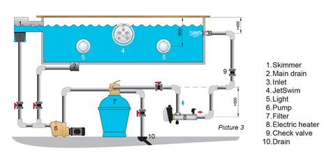 Pool Plumbing Diagram With Heater Solar Pool Heater Specific