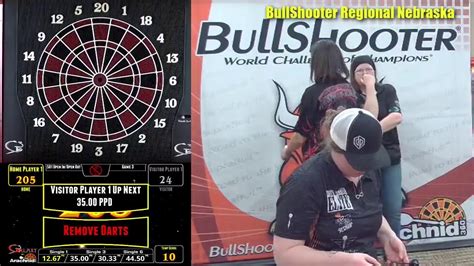 Bullshooter 37 Regional Tour Nebraska Youtube