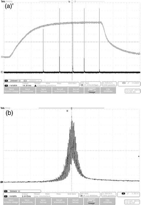 Oscillograms Of Five Pulses Series A Black Curve Laser Pulses Grey