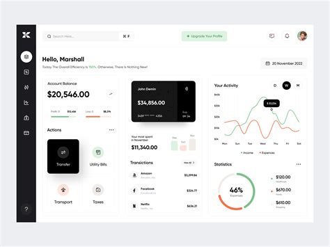 Finance Dashboard Design by Orix Creative on Dribbble