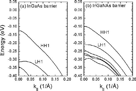 Figure 1 from Simulation of Optical Characteristics of 1 3 μm GaAs