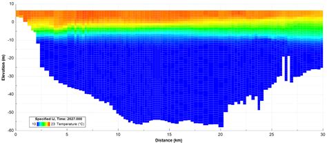 Improving Efdc Model Simulation Efficiency Part 1 Model Timing And