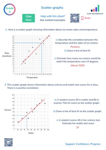 Scatter graphs | Teaching Resources