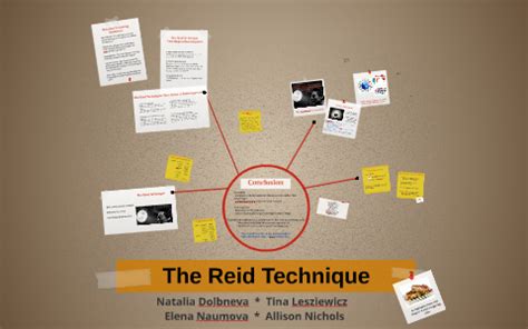 The Reid Technique by Tina Leszkiewicz on Prezi