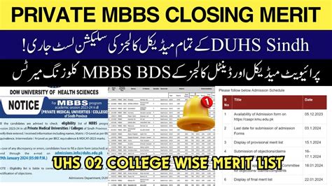 Private Medical Dental Colleges Wise Selection List For MBBS BDS 2024