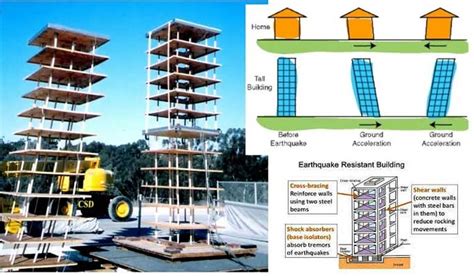 Earthquake Resistant Structures Earthquake Resistant Building