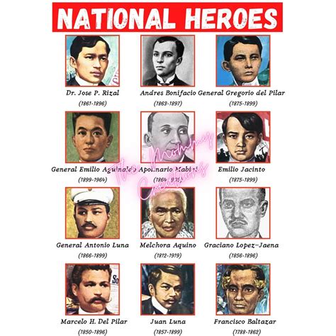 National Heroes Educational Laminated Charts A4 Size BeeCost