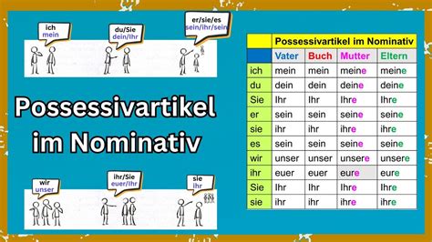 Possessivartikel Im Nominativ Mit Beispiels Tzen Possessiv Articles In