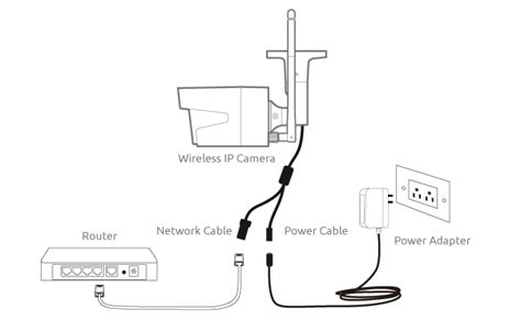 IP Camera Network: Setup Steps (Diagram, Screenshots & Video) & Top Picks – Reolink Blog