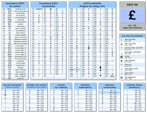 Imagenes Ascii | tecnolog 237 a e s o y tecnolog 237 a industrial ...