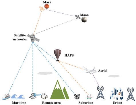 Sensors Special Issue Massive Mimo Systems For 5g And Beyond 5g Communication Networks