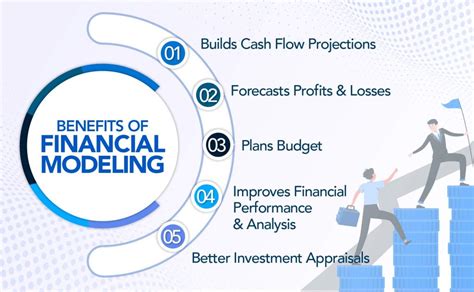 Financial Modeling To Maximize Your Startups Growth Potential ALCOR FUND