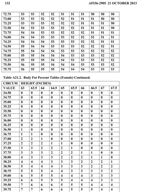 Passing The Body Fat Assessment Female Air Force Pt Test Standards