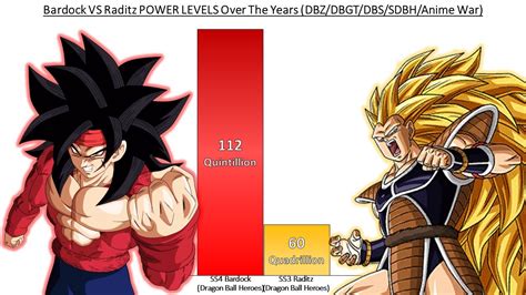 Bardock VS Raditz POWER LEVELS All Forms DBZ DBGT DBS SDBH YouTube