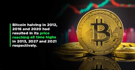 The 2024 Bitcoin Halving What Is It And How Can It Raise The Price To