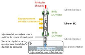 Offre De Th Se Etude Dun R Cepteur Solaire Monotube Pour Centrale