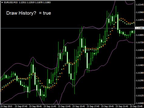 Buy The Acc LRC Is Linear Regression Channel Technical Indicator For