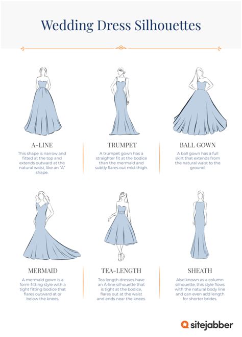 How To Pick A Wedding Dress The Ultimate Buying Guide For 2019