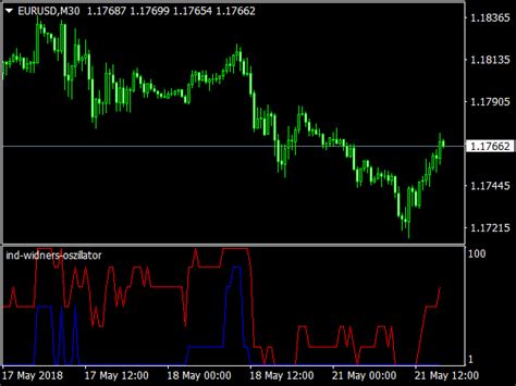 Trading Oscillator Indicator Top MT4 Indicators Mq4 Or Ex4 Best