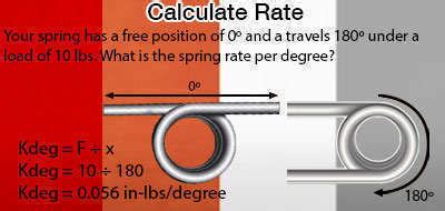 Torsion Spring Torque Calculator Over 70 Trillion Custom & Stock springs