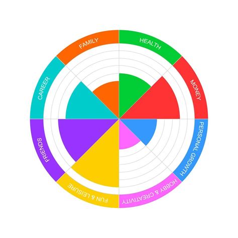 Wheel of life example. Circle diagram of lifestyle balance with 8 ...