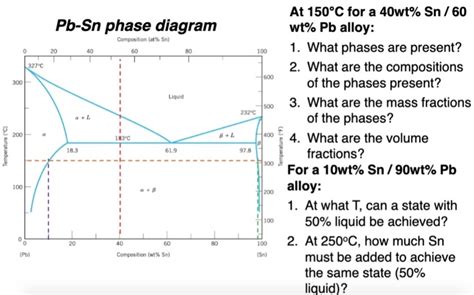 Solved At C For A Wt Sn Pb Sn Phase Diagram Wt Chegg