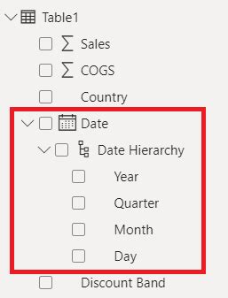 Power Bi Date Hierarchy With Real Examples Spguides