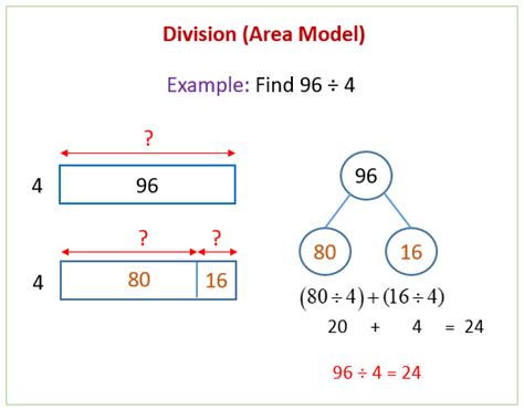 Division Area Model Worksheets