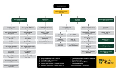 University Organizational Chart Template Prntbl