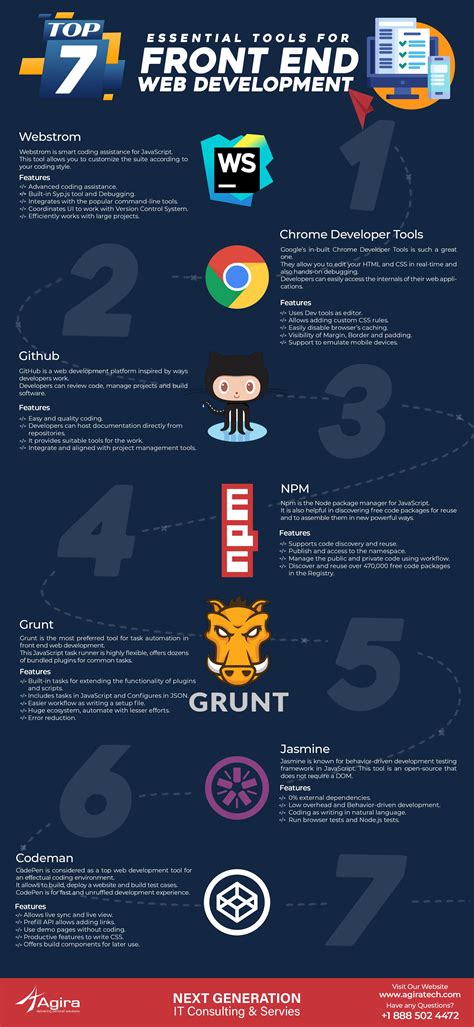 Top 7 Essential Tools For Front End Web Development R Infographics