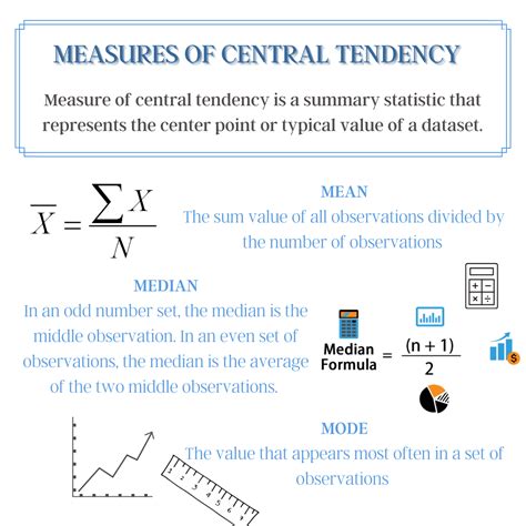 Do Terms Like Mean Median And Mode Still Confuse You Check Out This