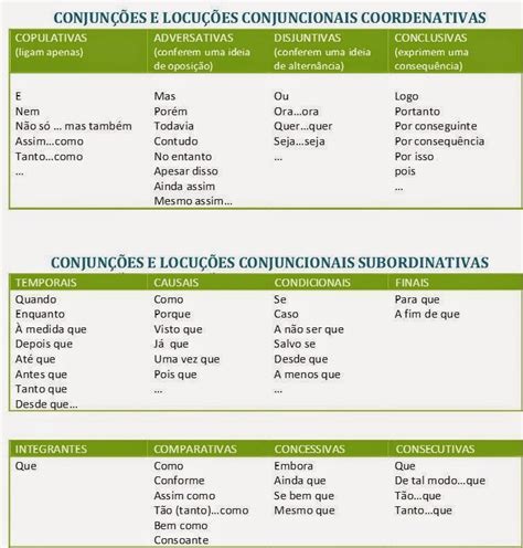 Blog De Portugu S Conjun Es E Locu Es Coordenativas E Subordinativas